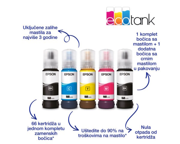 EPSON L3270 EcoTank ITS wireless multifunkcijski inkjet štampač - Image 6