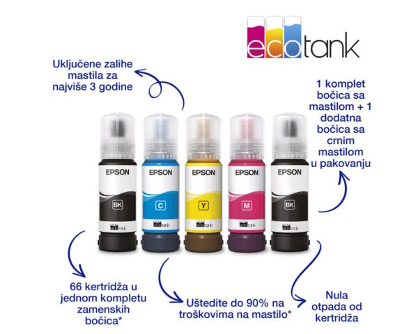 EPSON L5310 EcoTank ITS wireless multifunkcijski inkjet štampač - Image 5