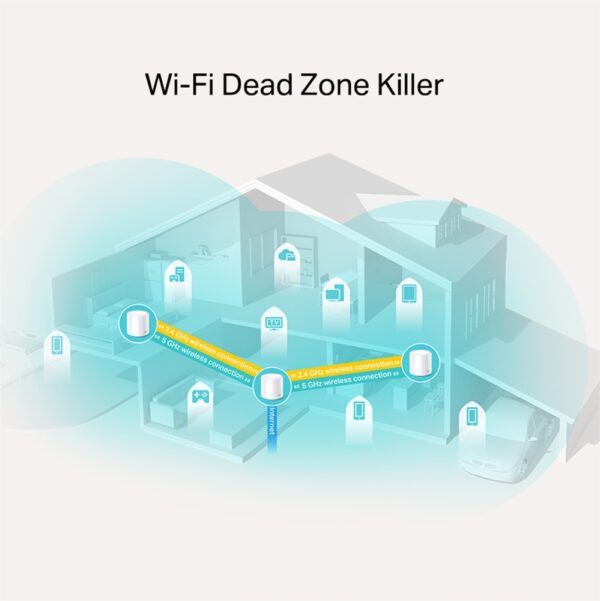 TP-LINK Deco X20 3u1 Mesh Sistem - Image 3