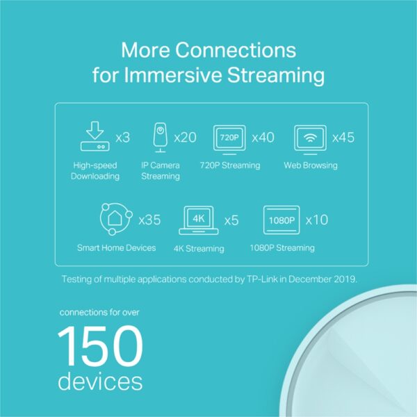 TP-LINK Deco X20 3u1 Mesh Sistem - Image 4