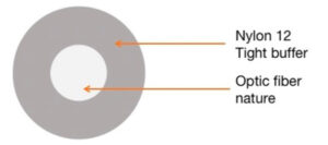 KABL-OPTIC-FTTH-1F-B3 Gembird Opticki kabl 1-vlakno SM G657B3, GJI, transparentni, INDOOR, 1000m